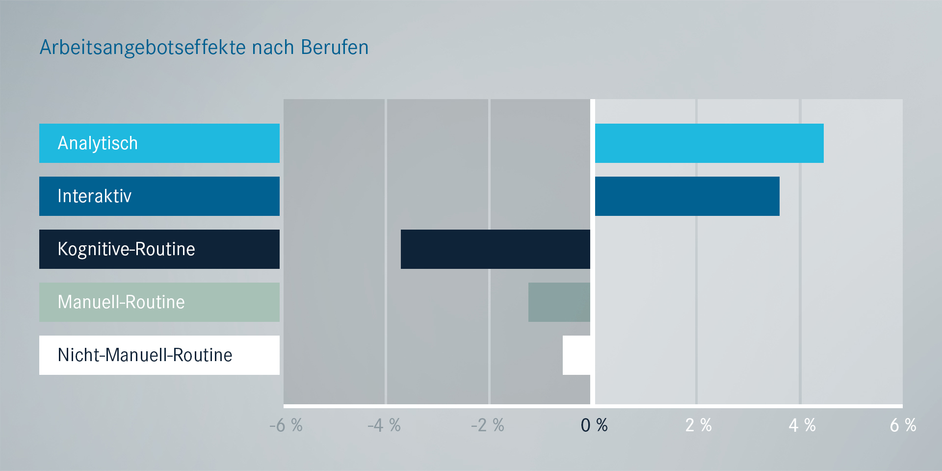 Jobs und Skills im Wandel